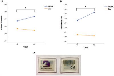 Non-invasive Focal Mechanical Vibrations Delivered by Wearable Devices: An Open-Label Pilot Study in Childhood Ataxia